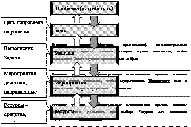 Скачать ГОСТ Р 53737-2009, ИСО 13707-2000 Поршневые компрессоры. Общие техническ