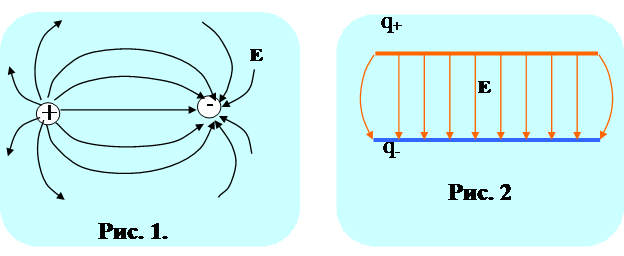 Однородное электрическое поле рисунок