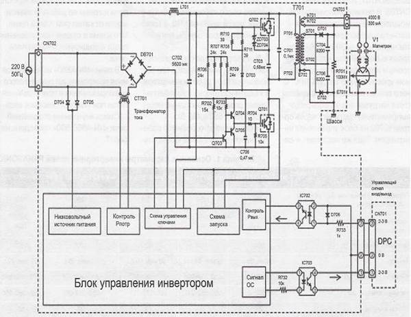 Схема инверторной свч печи