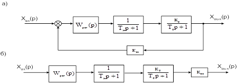 Подчиненное регулирование. Синтез схемы по передаточной функции. Определить передаточную функцию схемы. Вывести передаточную функцию для заданной структурной схемы. Передаточная функция схемы из блоков.