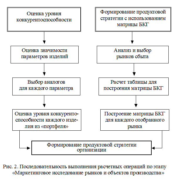 Оценка уровня развития организации. Продуктовая стратегия развития предприятий. Задачи продуктовой стратегии. Продуктовая стратегия пример компании. Формирование продуктовой стратегии страховой компании.