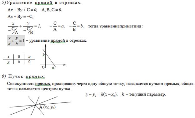 Назови уравнение прямой изображенной на данном рисунке 6y 12