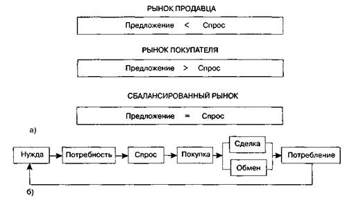 рынок продавца график