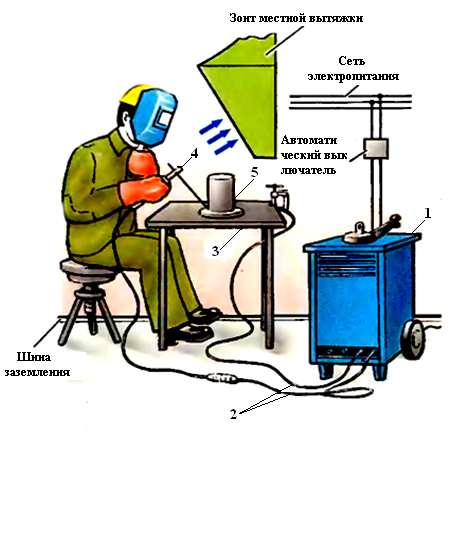 Схема рабочего места сварщика полуавтоматической сварки