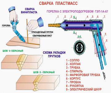Торцевые соединения сварных швов. Угол электрода при дуговой сварке. Чистильщик металла (дробеструйщик). Защита от ржавчины металла. Какие действия запрещены при обезжиривании свариваемых поверхностей.