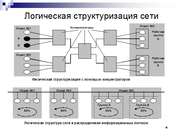 Модели вычислительных сетей. Логическая схема сети. Логическая структура сети. Логическая схема сети (подсети). Логическая схема компьютерной сети.