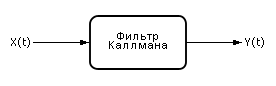 Уравнение переходной функции колебательного звена