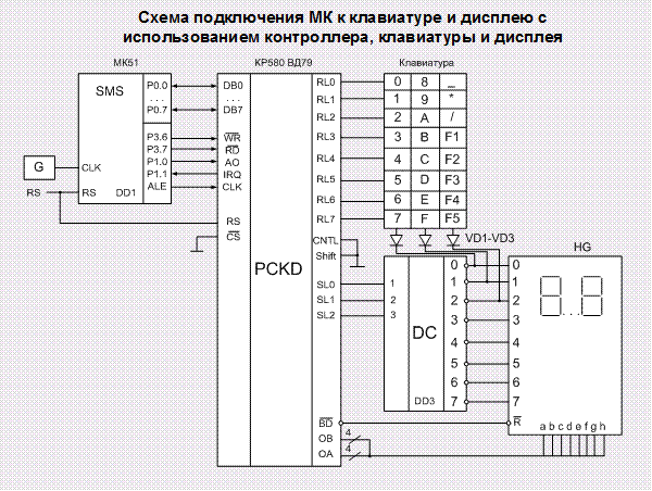 Схема контроллер элт на кр580вг75 Пример использования микросхемы КР580ВВ55 :: Статьи :: Профтемы студенту и препо