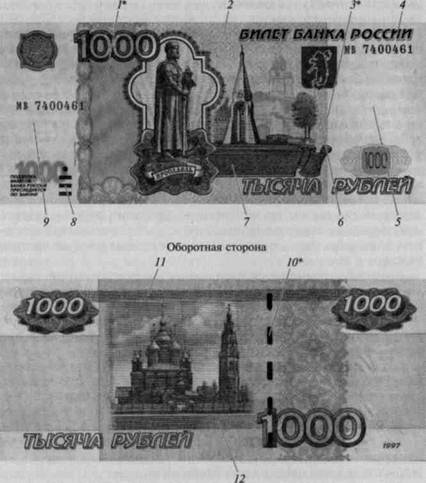 Купюра 1000 рублей старого образца 1997 признаки подлинности