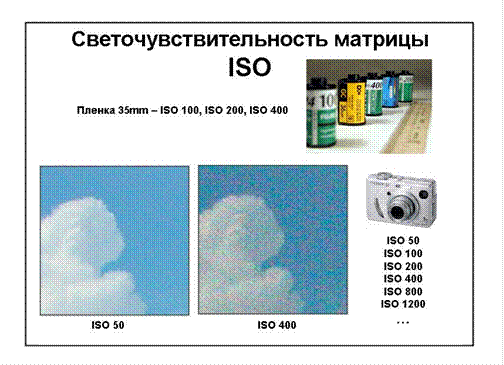 Исо что значит. Пленка светочувствительность 200. Светочувствительность фотопленки. Таблица светочувствительности пленки. ISO пленки и фотоаппарата.