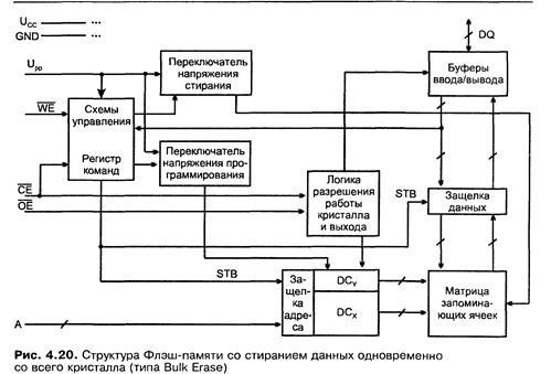 Вспомогательные узлы цифровых схем