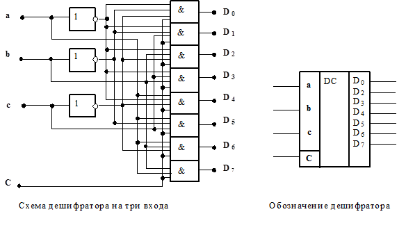 Дешифратор 8. Схема дешифратора и мультиплексора. Логическая схема дешифратора 3х8. Дешифратор 2 на 4. Мультиплексор 4x1 схема.