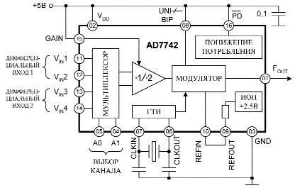 Схема включения ad823