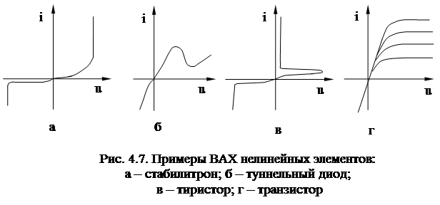 4 примеры нелинейных элементов и их характеристики 4.3. Исследование динамики системы управления электропривода 1986 Ахромеев Ж.П.,