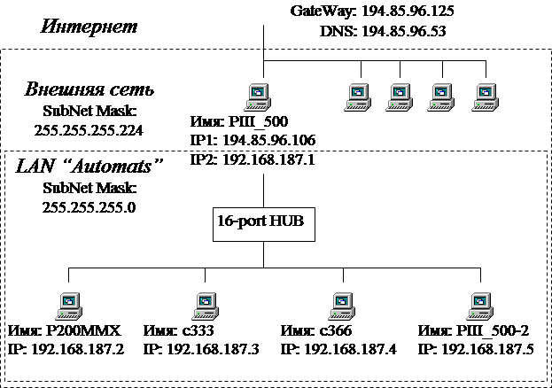 Схема ip адреса