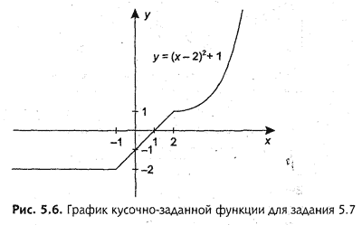 Построить график кусочно заданной функции