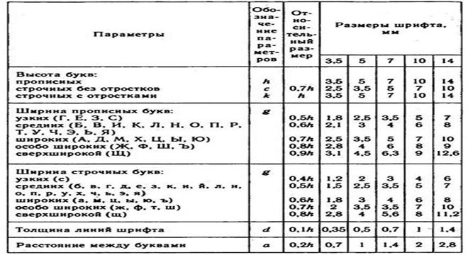 3 высоты шрифта