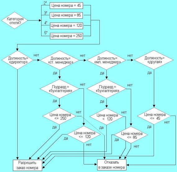Поиск схемы по фото