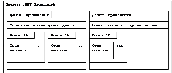 Домен приложения. Технология asp net скриншоты. Домен приложения это. Домен это. Домен субдомен.