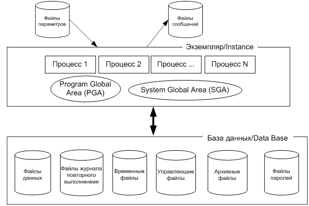 Объектно-реляционные базы данных - презентация, доклад, проект скачать
