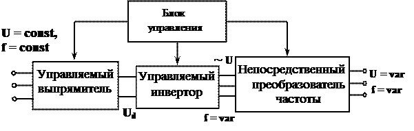 Непосредственный преобразователь частоты схема