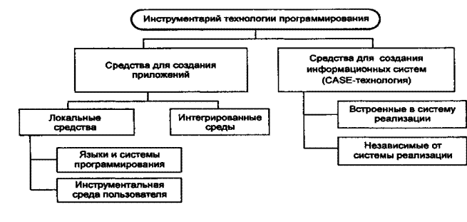 Практические аспекты использования информационных технологий в медицинском учреж