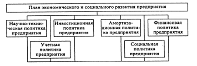 Социально экономические проекты это - Basanova.ru