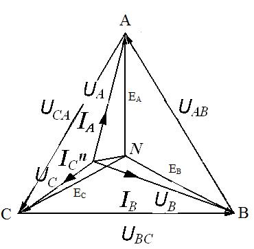 По схеме звезда без нейтрального провода может быть включена симметричная нагрузка
