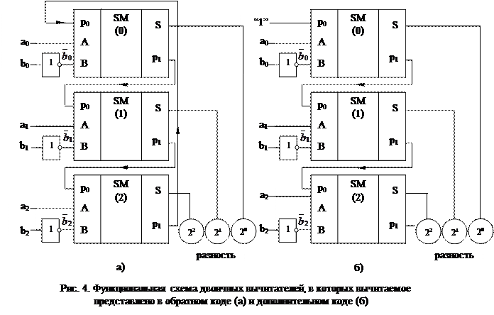 Универсальный сумматор вычитатель схема