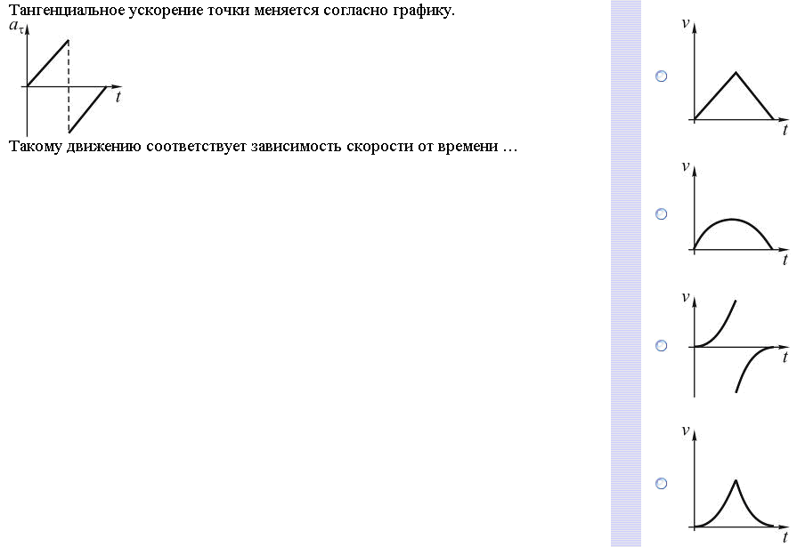 Материальная точка движется по окружности со скоростью на рисунке