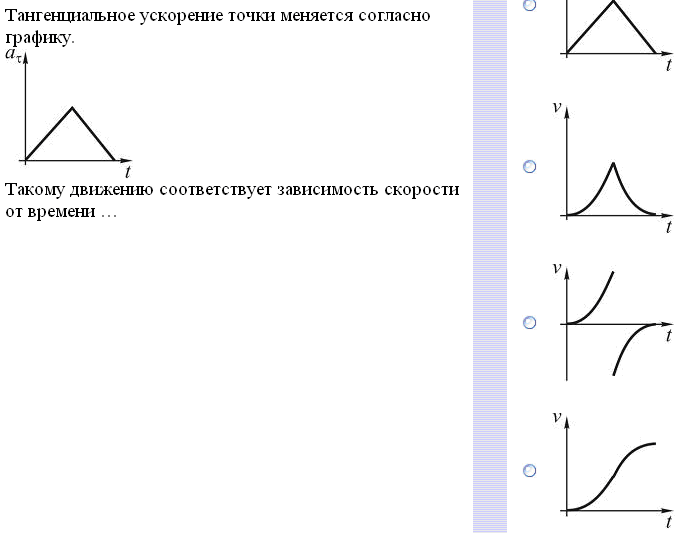 При равнозамедленном движении точки по окружности по часовой стрелке