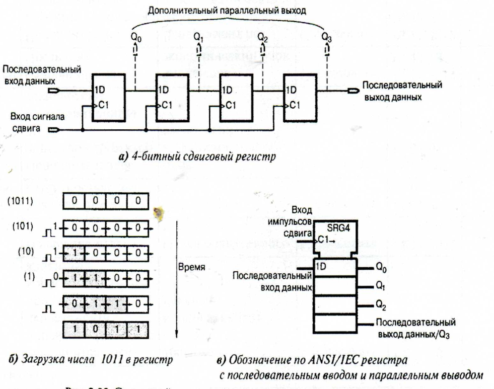 Обозначение на схеме регистр