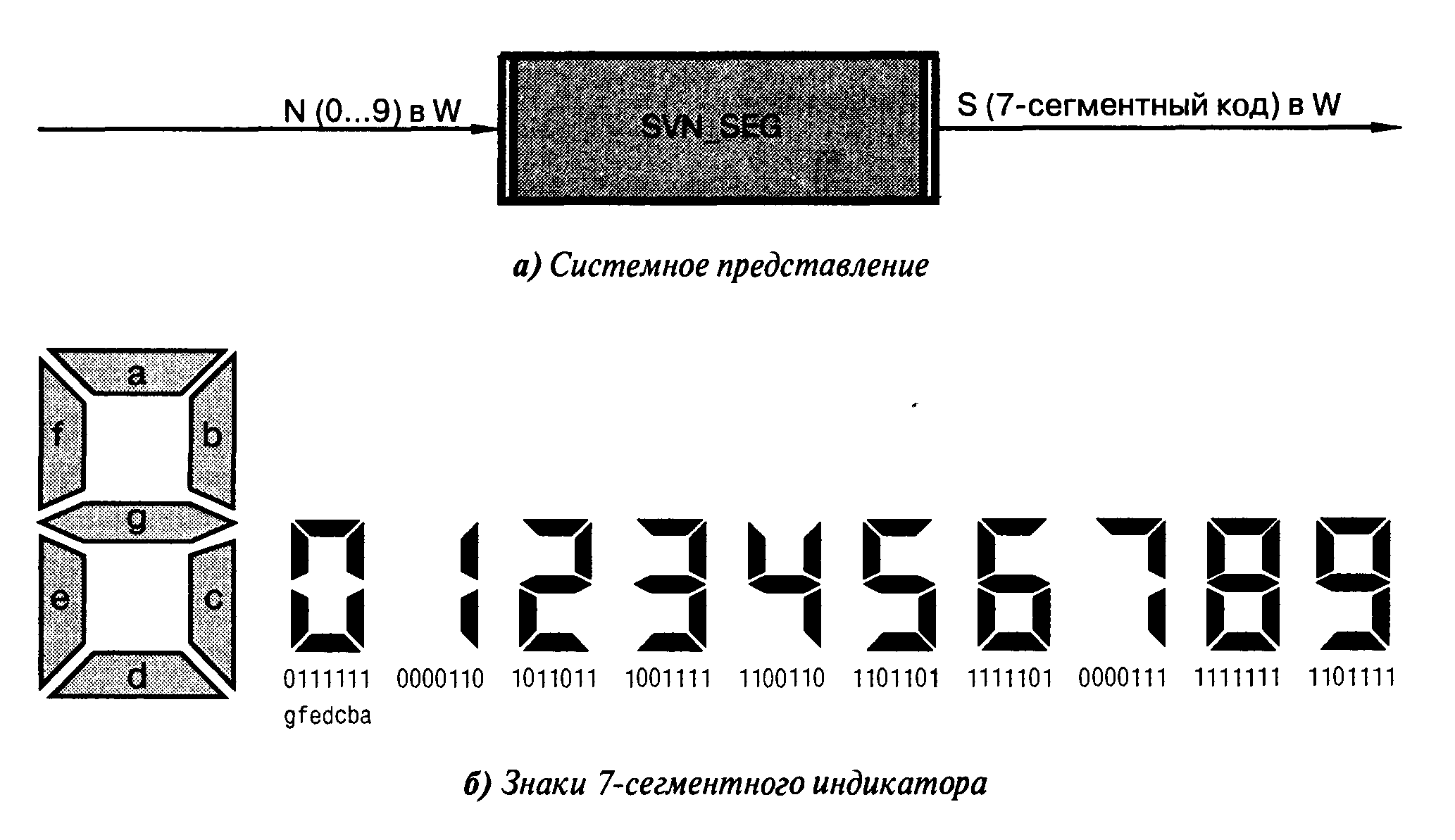 Схемы на семисегментных индикаторах