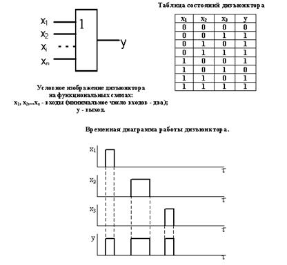 Какой элемент обозначается такой структурной схемой дизъюнктор конъюнктор инвертор