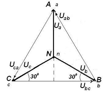 Векторная диаграмма линейных и фазных напряжений соответствует соединению приемника