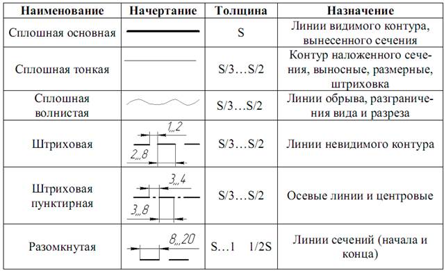 Линии чертежа технология 3 класс