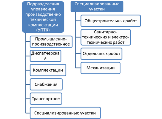 Комплектация это