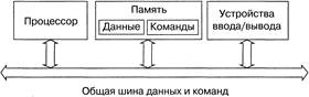 Общая шина данных архитектура