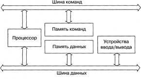 Общая шина данных архитектура