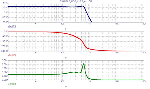 Ачх фчх микрокап. Ачх. Ачх усилителя переменного тока. Фильтр нч в микрокапе. Ачх усилительного каскада.