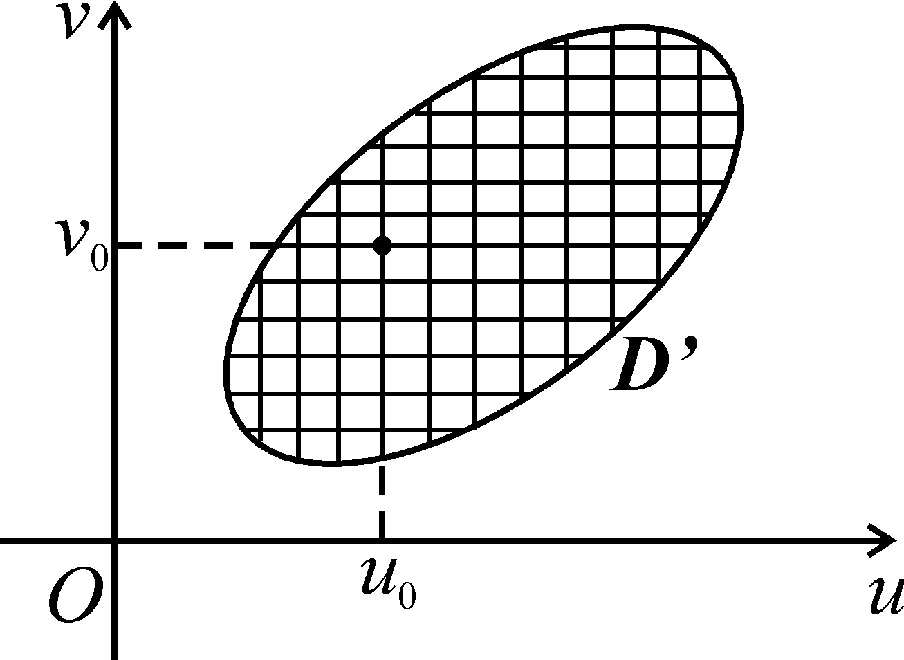 Площадь с помощью двойного интеграла