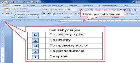 Как сделать табуляцию в ворде: на всех версиях офиса