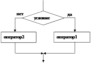 Что такое проверочная схема