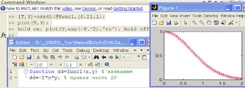 Решение дифференциальных уравнений в частных производных matlab
