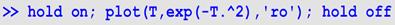 Решение дифференциальных уравнений в частных производных matlab