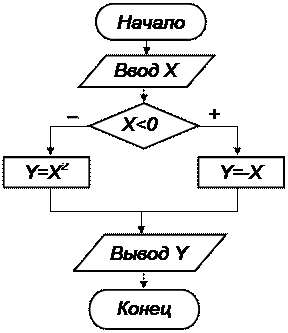 Как выглядит графическая схема