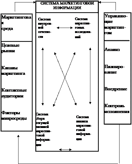 Оценка маркетинговой информации. Классификация маркетинговой информации. Классификация маркетинговой информации таблица. Опишите основные составляющие системы маркетинговой информации. Распространение маркетинговой информации среди служащих.