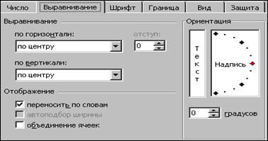 Выровнена на странице по центру горизонтали. Выравнивание содержимого ячейки по горизонтали. Выравнивание по горизонтали. Формат ячеек выравнивание. Центрировать блок css по центру.