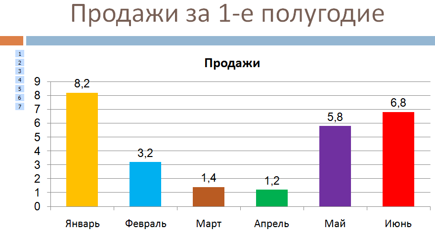 Диаграмма слайд 5 сынып