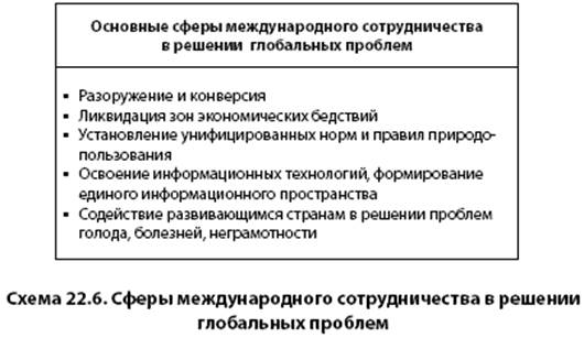 Участие россии в решении глобальных проблем примеры